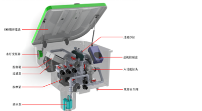 澳洲一体化地埋机